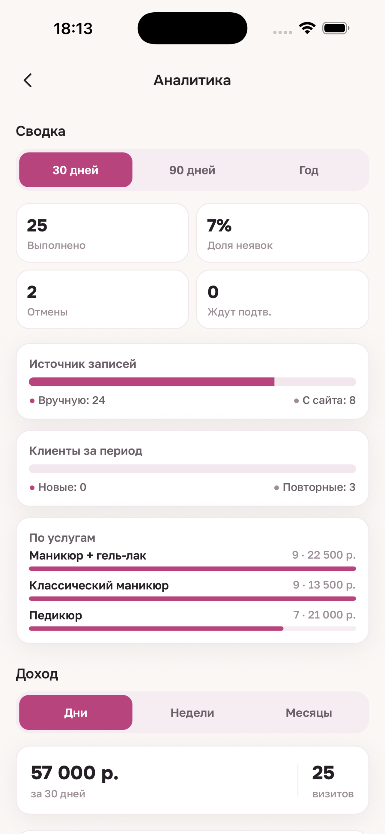 Analytics